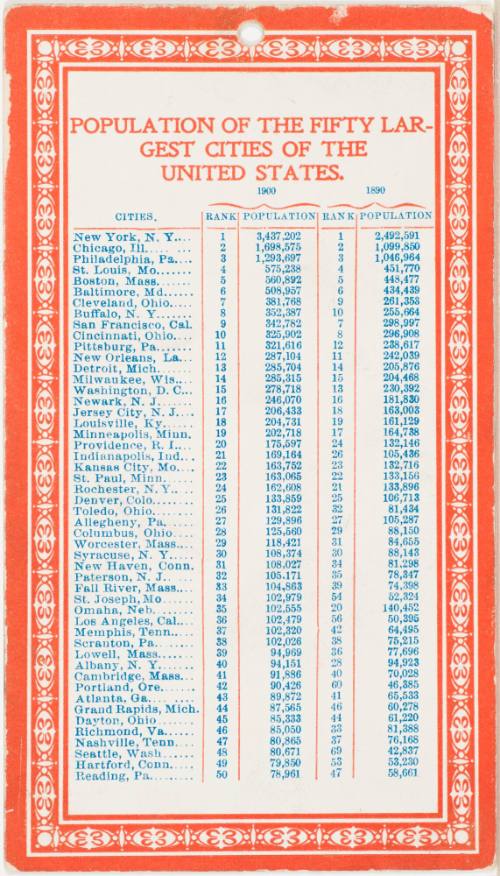 Calendar Card / March 1901
