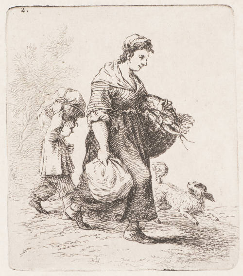 The Return from the Market